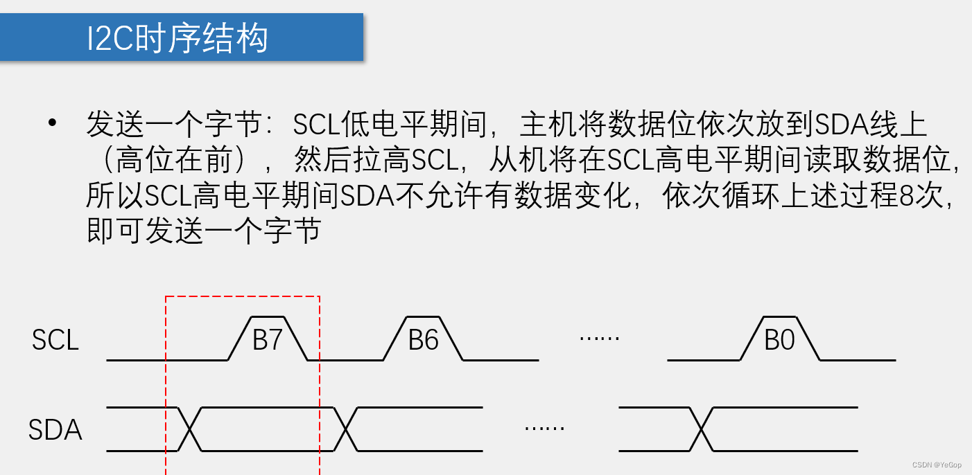 51之AT24C02数据存储（I2C总线）,第14张