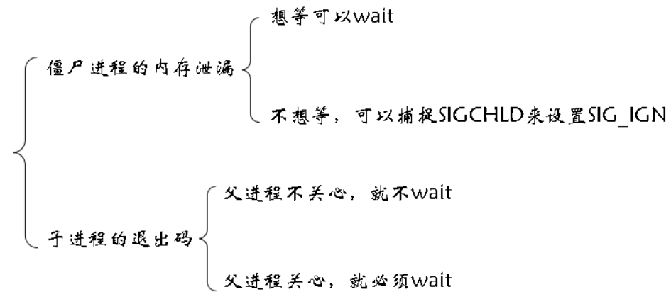 【Linux 系统】进程信号 -- 详解