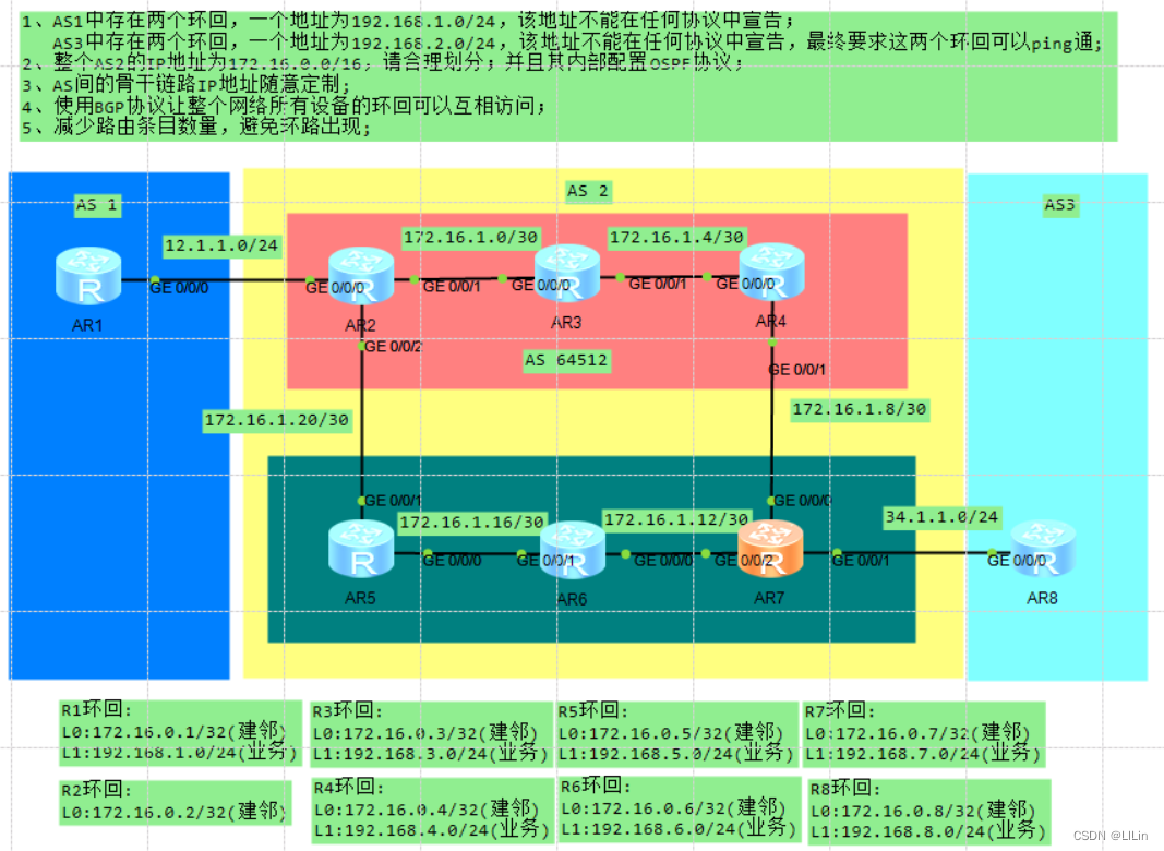 <span style='color:red;'>BGP</span><span style='color:red;'>综合</span><span style='color:red;'>实验</span>