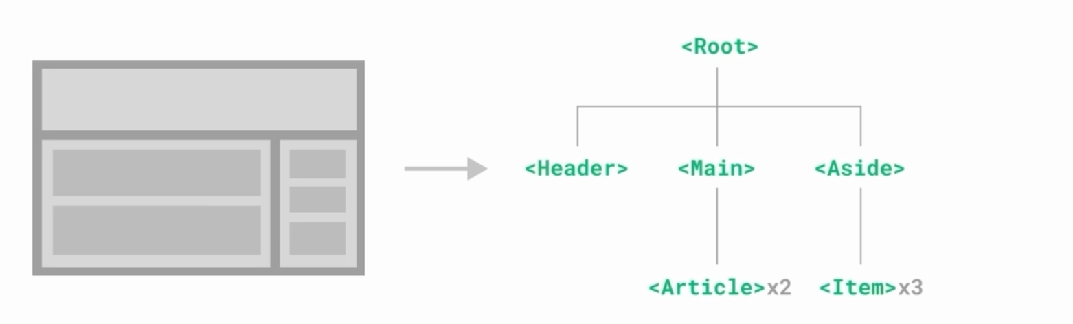 （四）React组件、useState