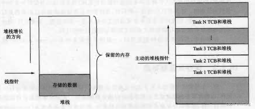 嵌入式系统中的异常和中断