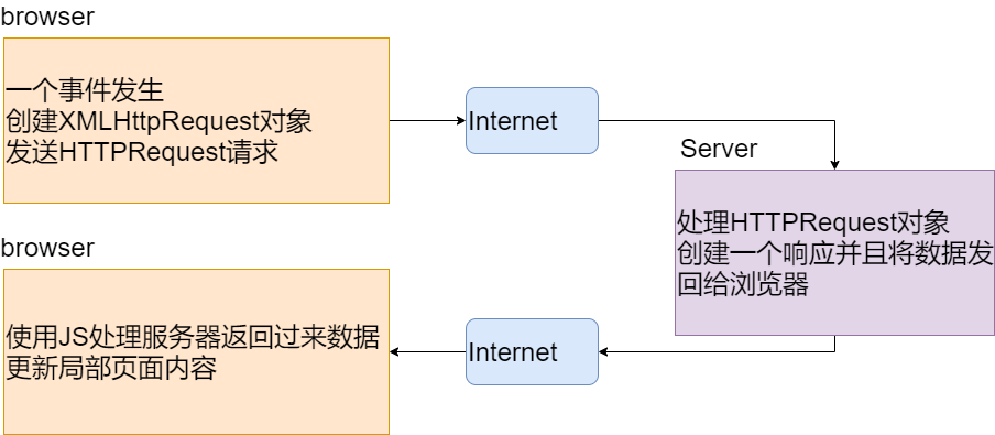  Java基础入门day62