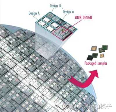 晶圆制造之MPW（多项目晶圆）简介