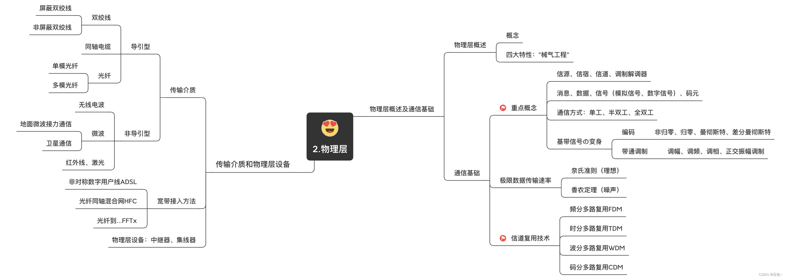 【计算机网络】物理层|传输介质|物理层设备|宽带接入技术