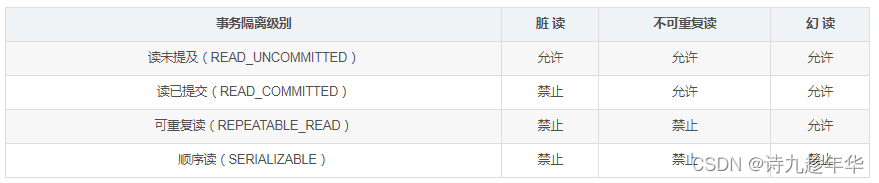 Java 最全面试总结——4.Spring篇