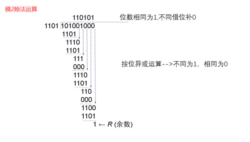 【期末考试】网络综合复习宝典