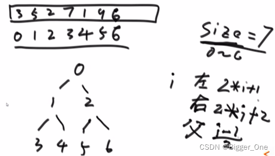 C语言 - 堆栈二叉树的基础及应用