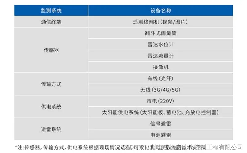 雨水情监测系统解决方案