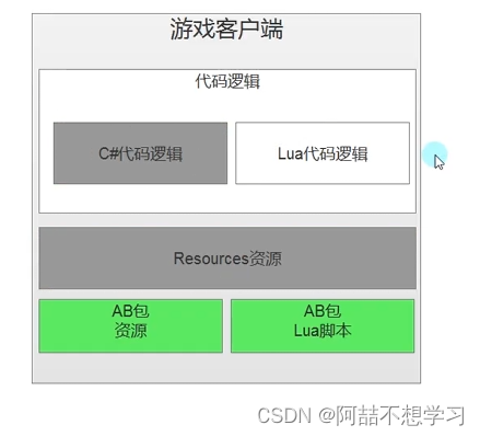 xLua热更新解决方案