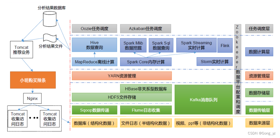 大数据组件：Hadoop