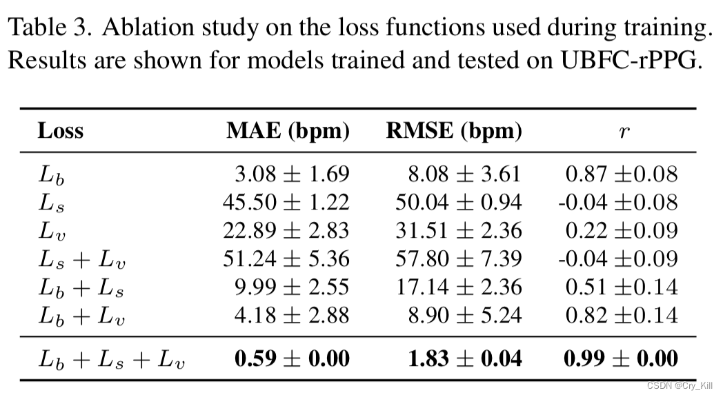 Non-Contrastive Unsupervised Learning of Physiological Signals from Video