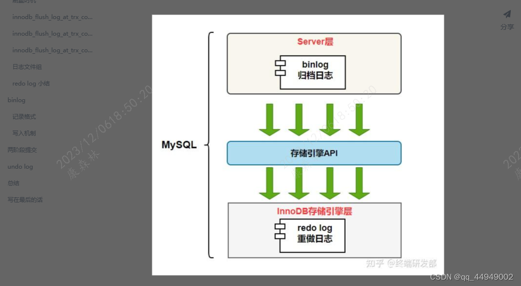 MySQL系列（二）——日志篇