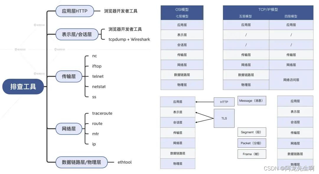 【Linux】网络诊断 traceroute命令详解，Linux网络诊断利器，traceroute命令详解 第2张