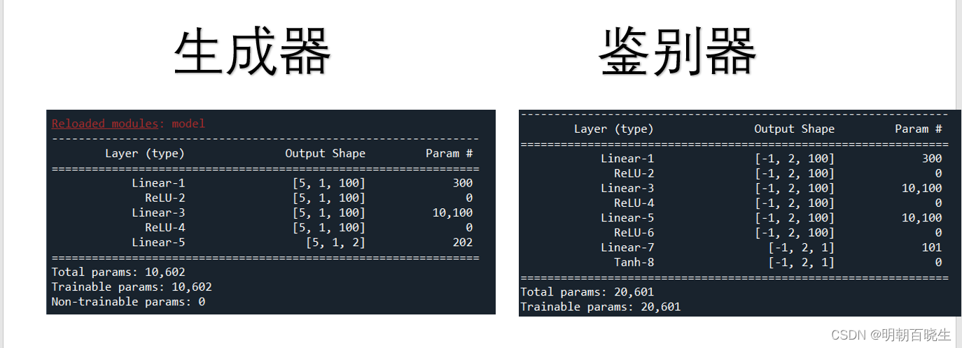 【PyTorch][chapter 22][李宏毅深度学习][ WGAN]【实战三】