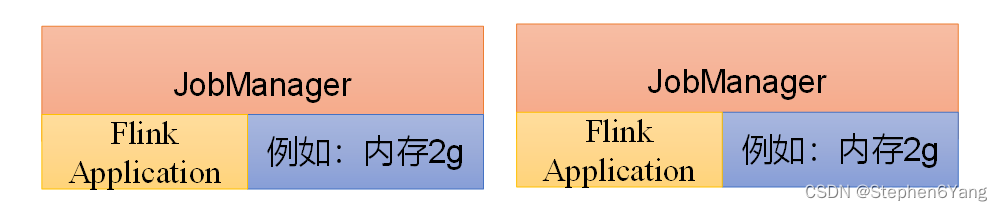 Flink的部署模式和运行模式