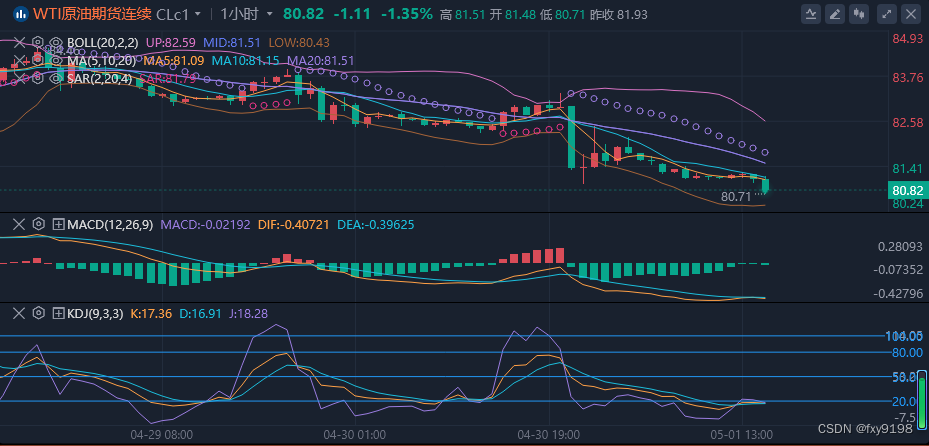 冯喜运：5.1国际黄金今日行情还会跌吗？黄金原油独家行情分析