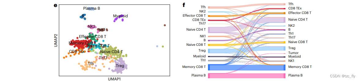 fig6ef