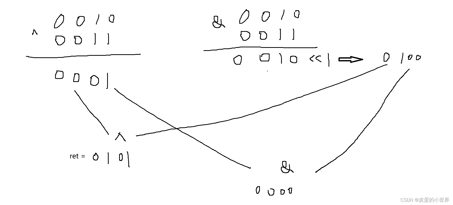 【位运算】Leetcode 两整数之和