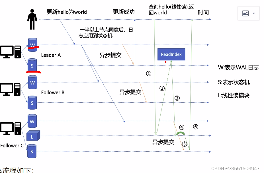 外链图片转存失败,源站可能有防盗链机制,建议将图片保存下来直接上传