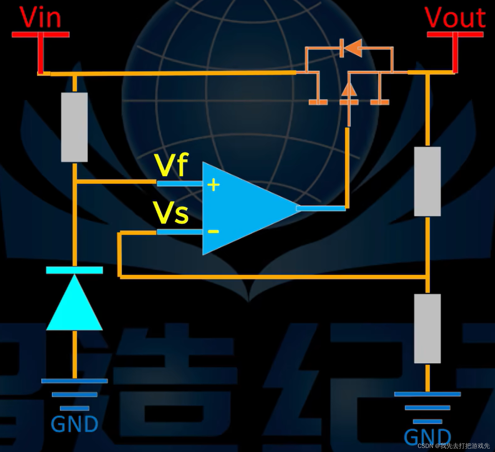 一分钟了解LDO电路基本工作原理（学习笔记）_ldo放大电流与三极管有关系吗-CSDN博客