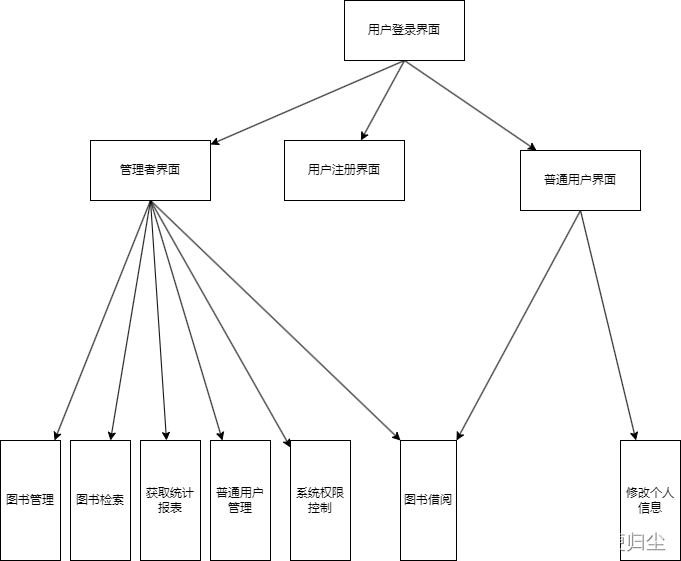 数据库大作业——基于qt开发的图书管理系统 (一)环境的配置与项目需求的分析