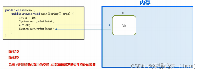 java入门详细教程——day01