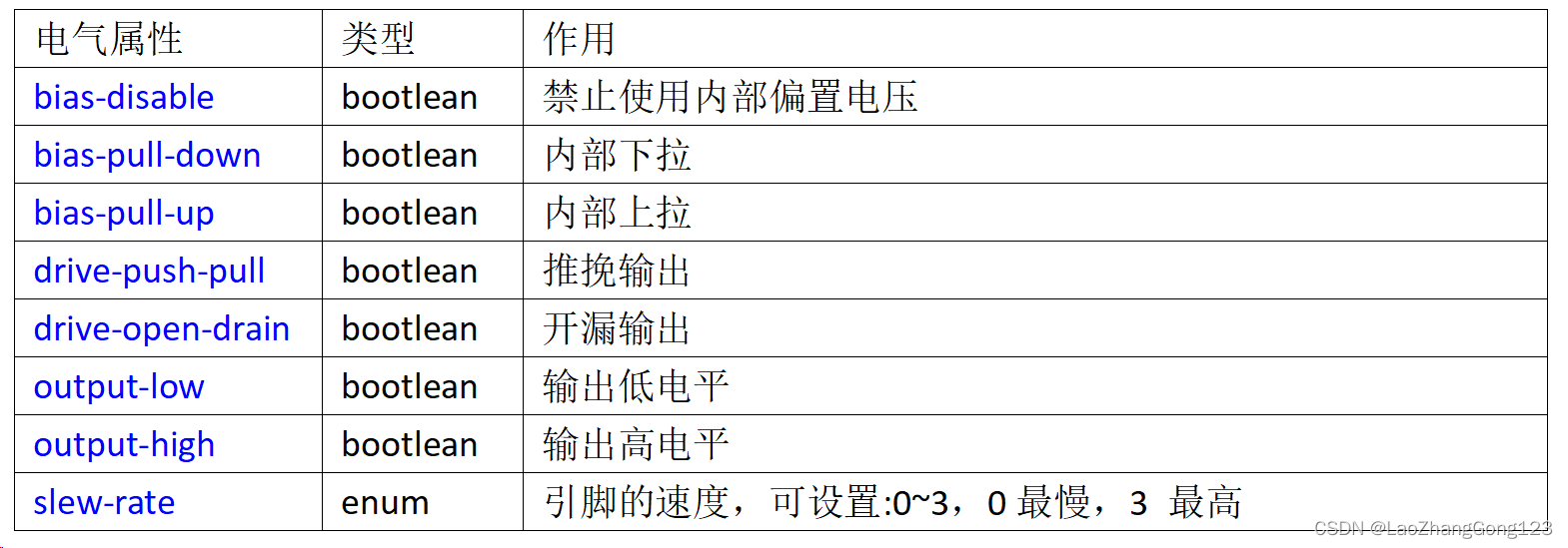 Linux第75步_pinctrl子系统驱动和gpio子系统的常用函数