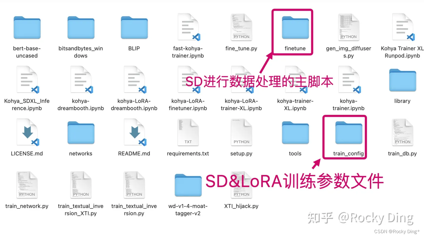 SD-Train：Stable Diffusion完整训练资源