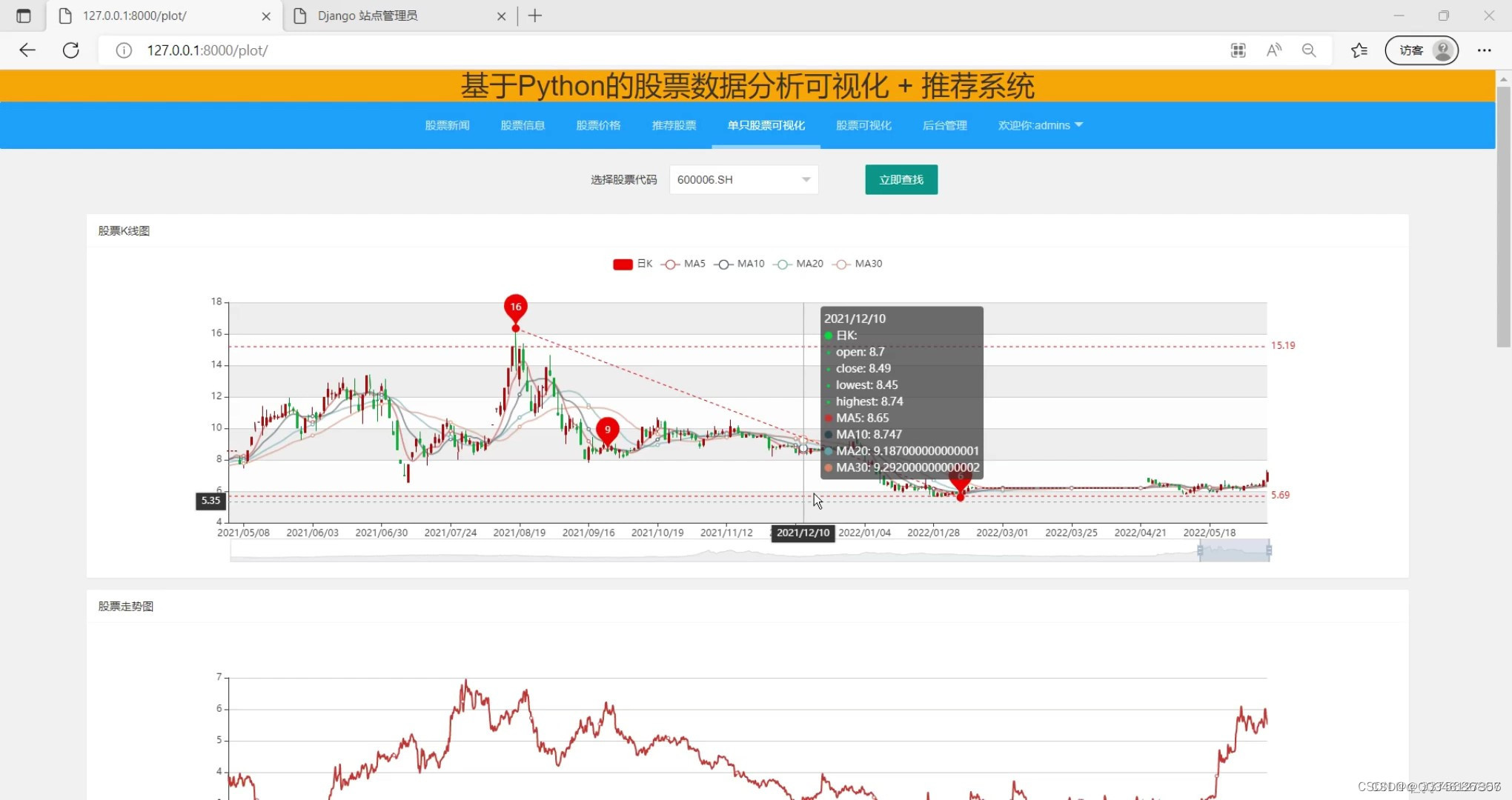 LeetCode高频题：设计一个股票推荐系统，自动根据注册用户的关注情况进行推荐，询问时，会推荐那个人多少只他还没有关注的股票_leetcode 推荐 系统-CSDN博客