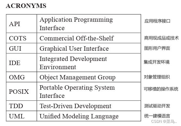 软件工程知识体系 Chapter3 软件构造