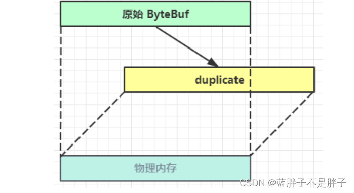 快速入门Java NIO（New I/O）的网络通信框架--Netty