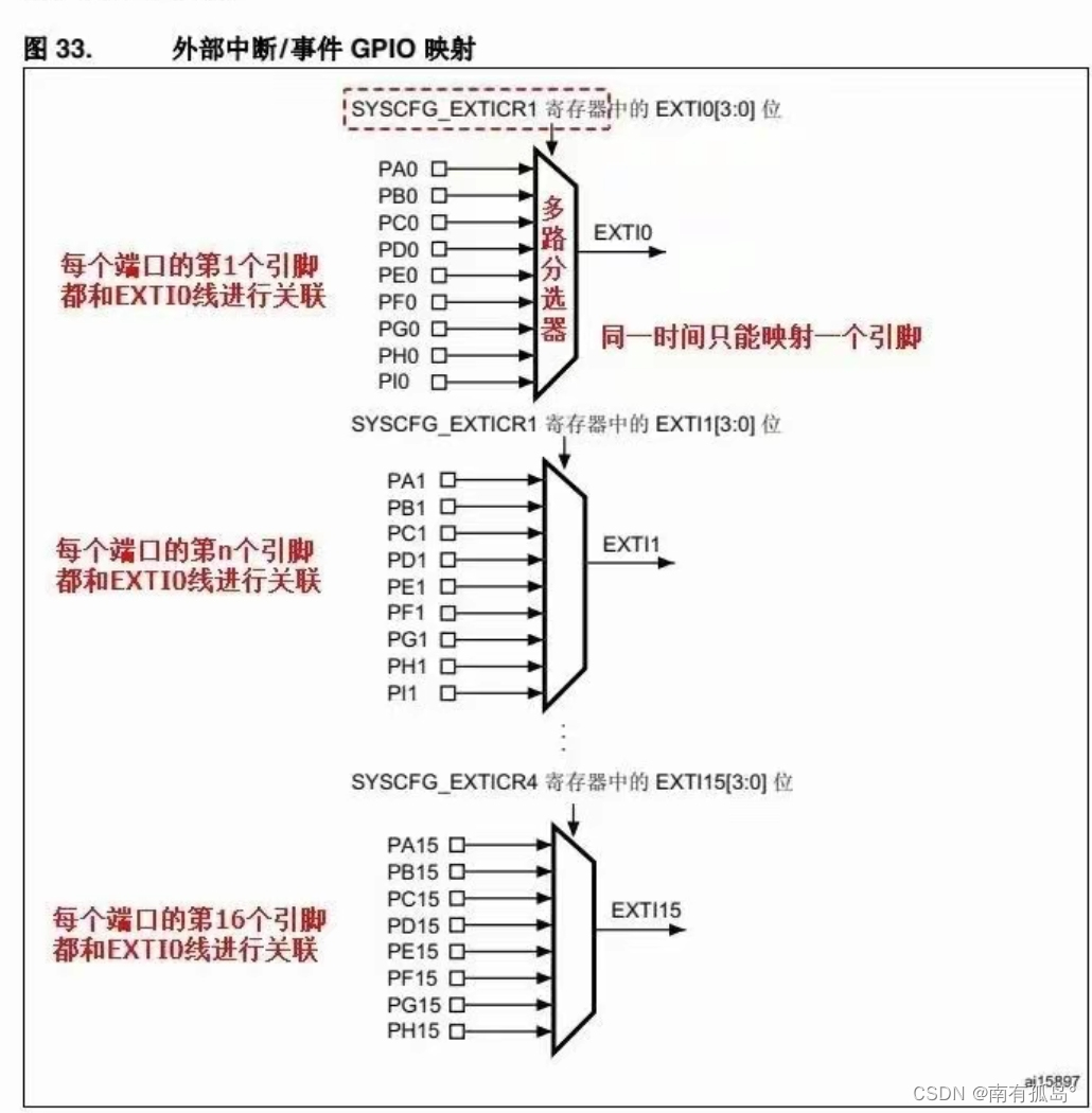 STM32F407_外部中断