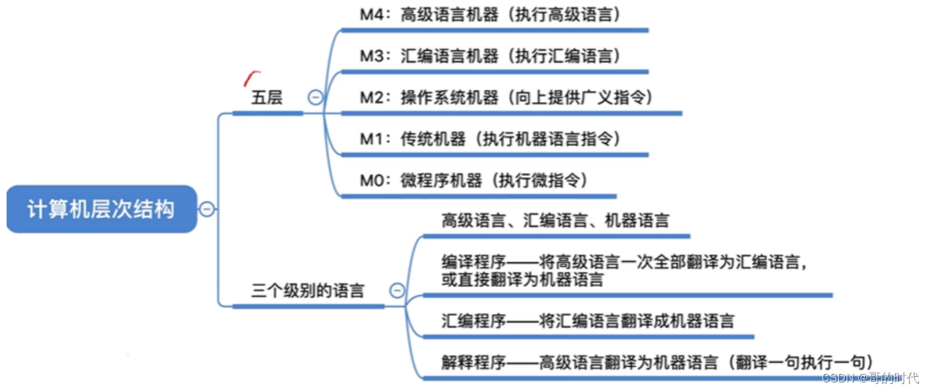 计算机组成原理之计算机硬件发展和计算机系统的组成