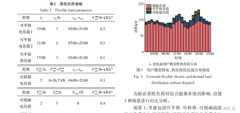 探索柔性负荷在综合能源系统中的优化调度策略