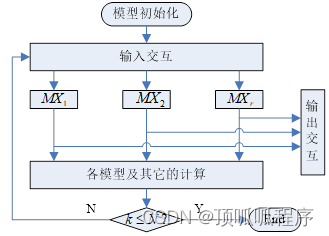 214基于matlab的交互多模算法（IMM）机动目标跟踪算法