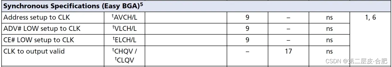 Xilinx 7系列 FPGA硬件知识系列（九）——FPGA的配置