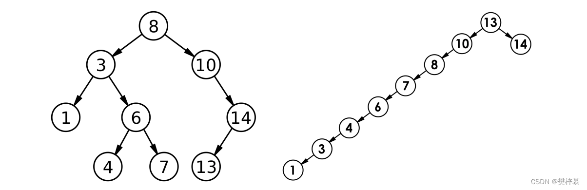 【数据结构】二叉搜索树,第6张