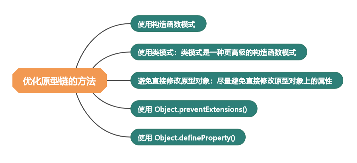 揭秘原型链：探索 JavaScript 面向对象编程的核心（下）