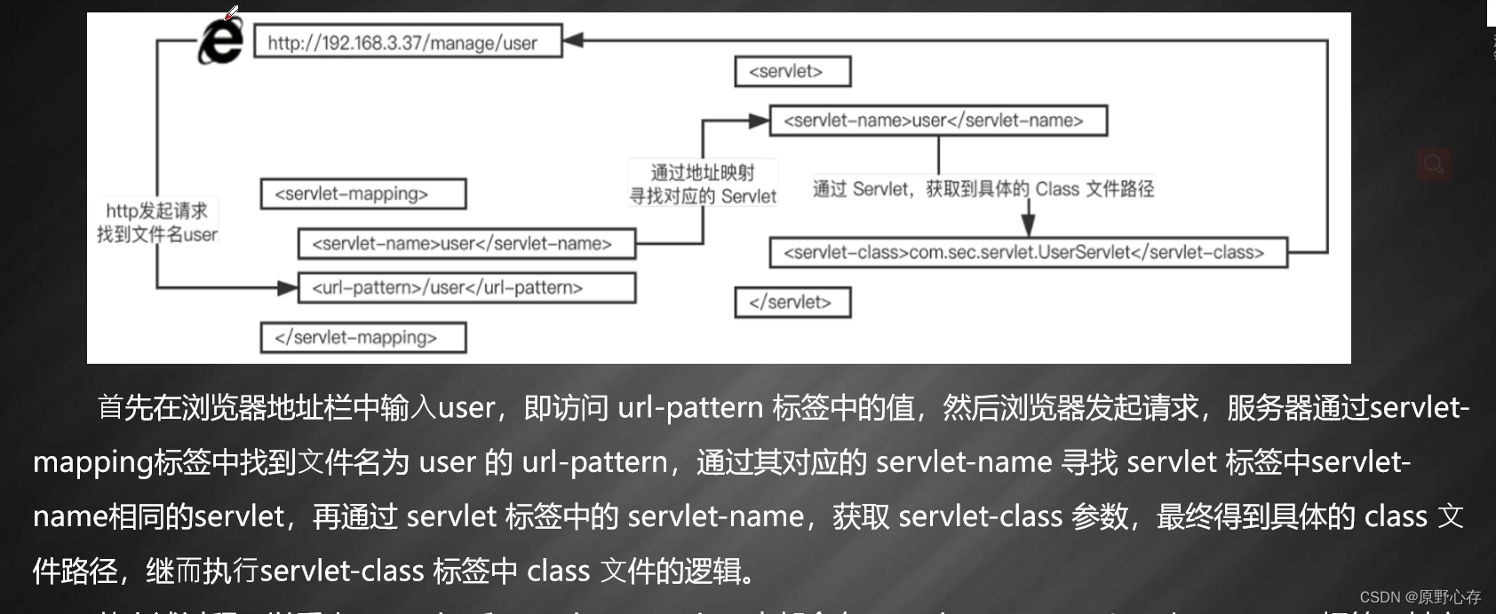 Servlet容器部署教程