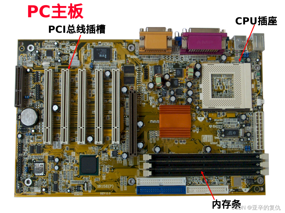 1计算机的发展历程第一代:电子管计算机(20世纪40年代到50年代)1946年