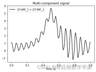 Python环境下<span style='color:red;'>一</span><span style='color:red;'>种</span>改进小波分解方法-用于多分量<span style='color:red;'>信号</span><span style='color:red;'>的</span>分解