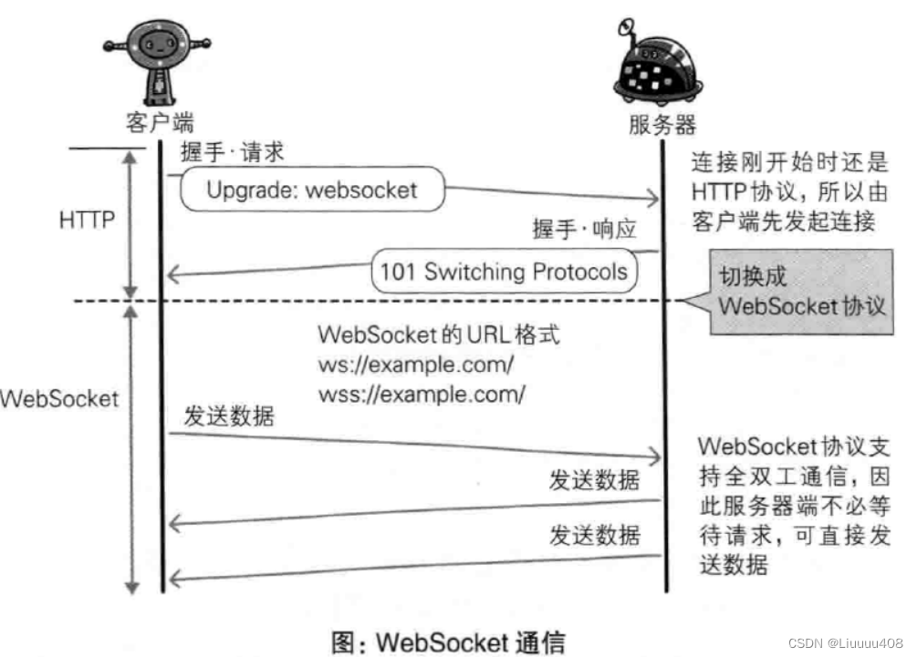 第九章 基于HTTP的功能追加协议