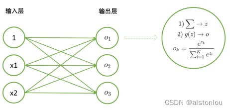 深度学习-神经网络原理