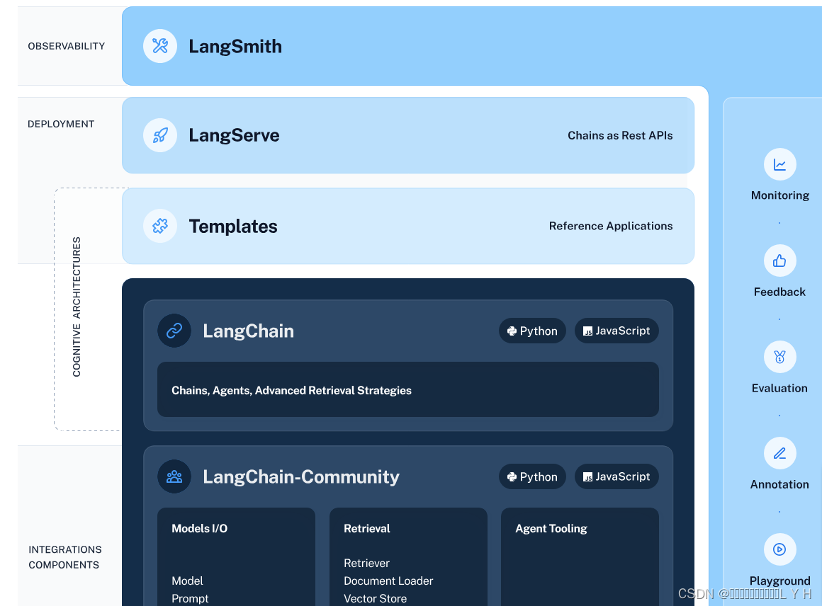 001_Langchain