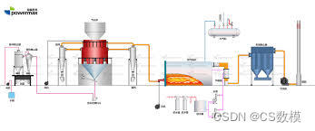 <span style='color:red;'>2024</span> 年 数维杯（B<span style='color:red;'>题</span>）大学生数学建模挑战赛 | <span style='color:red;'>生</span><span style='color:red;'>物质</span><span style='color:red;'>和</span><span style='color:red;'>煤</span><span style='color:red;'>共</span><span style='color:red;'>热</span><span style='color:red;'>解</span> | 数学建模完整代码+建模过程全<span style='color:red;'>解</span>全析