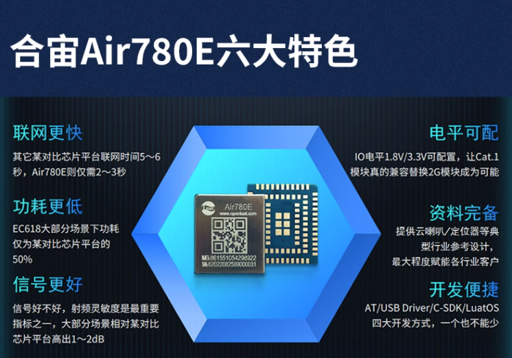 物联网实战--驱动篇之(六)4G通讯(Air780E)