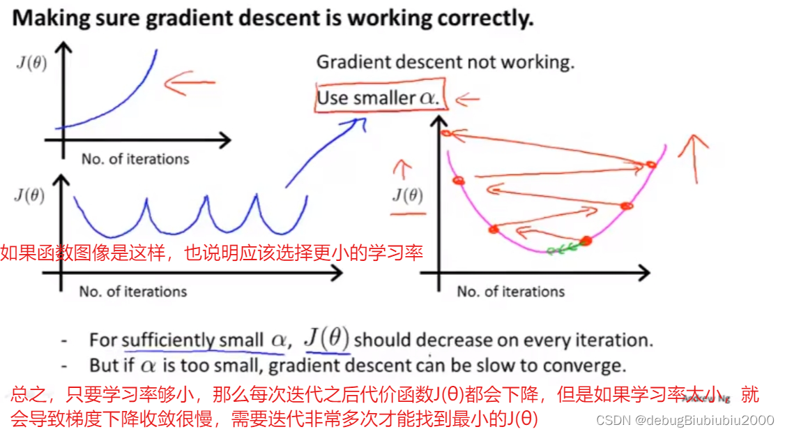 机器学习——多元线性回归算法