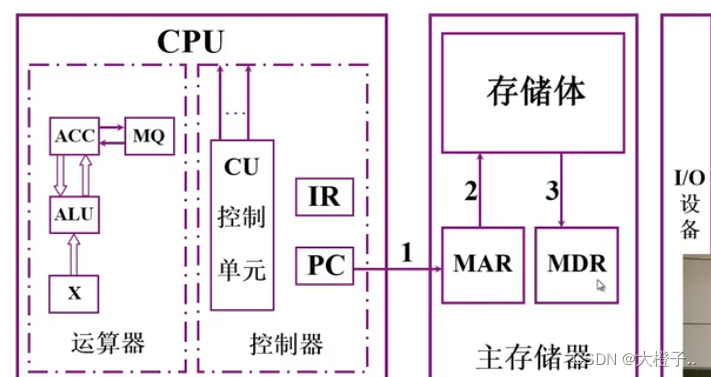 计算机组装原理 第一节