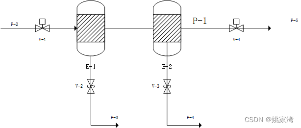 VUE3 中<span style='color:red;'>导入</span>Visio <span style='color:red;'>图形</span>