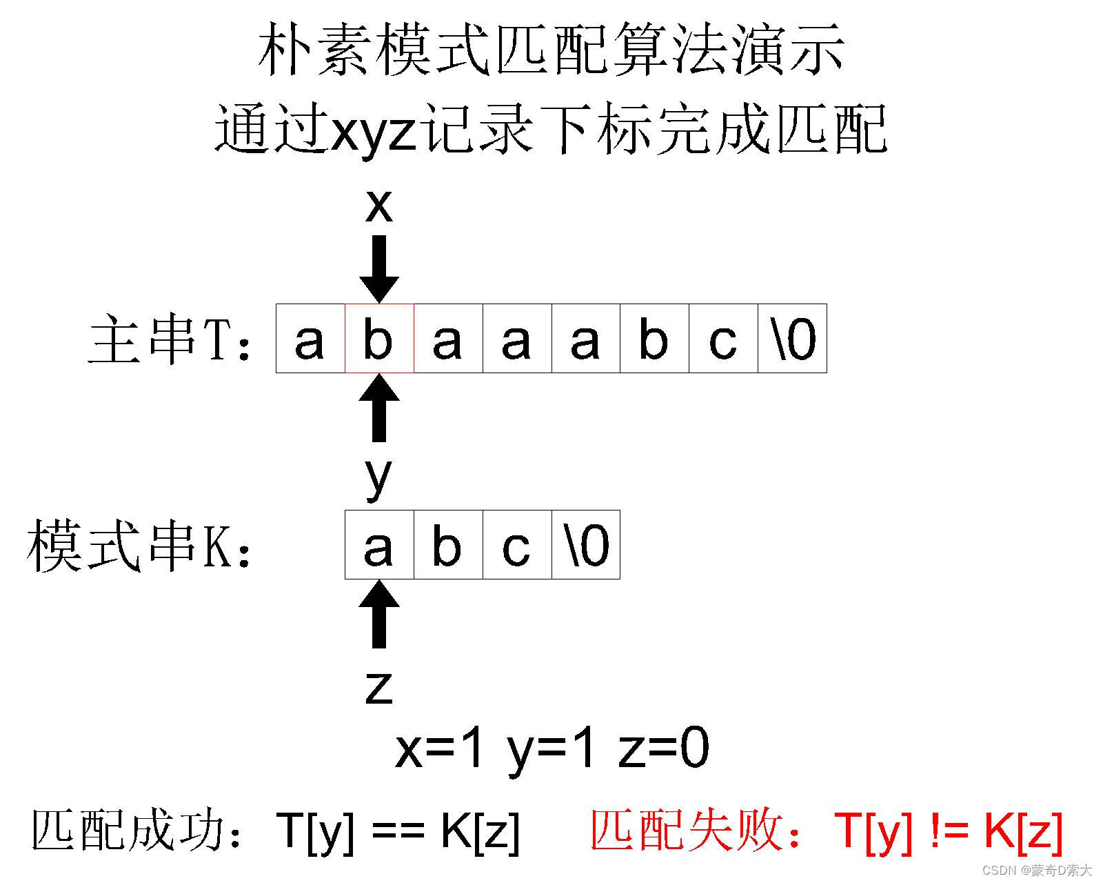 【数据结构】这样学习串的朴素模式匹配算法，简直不要太容易……